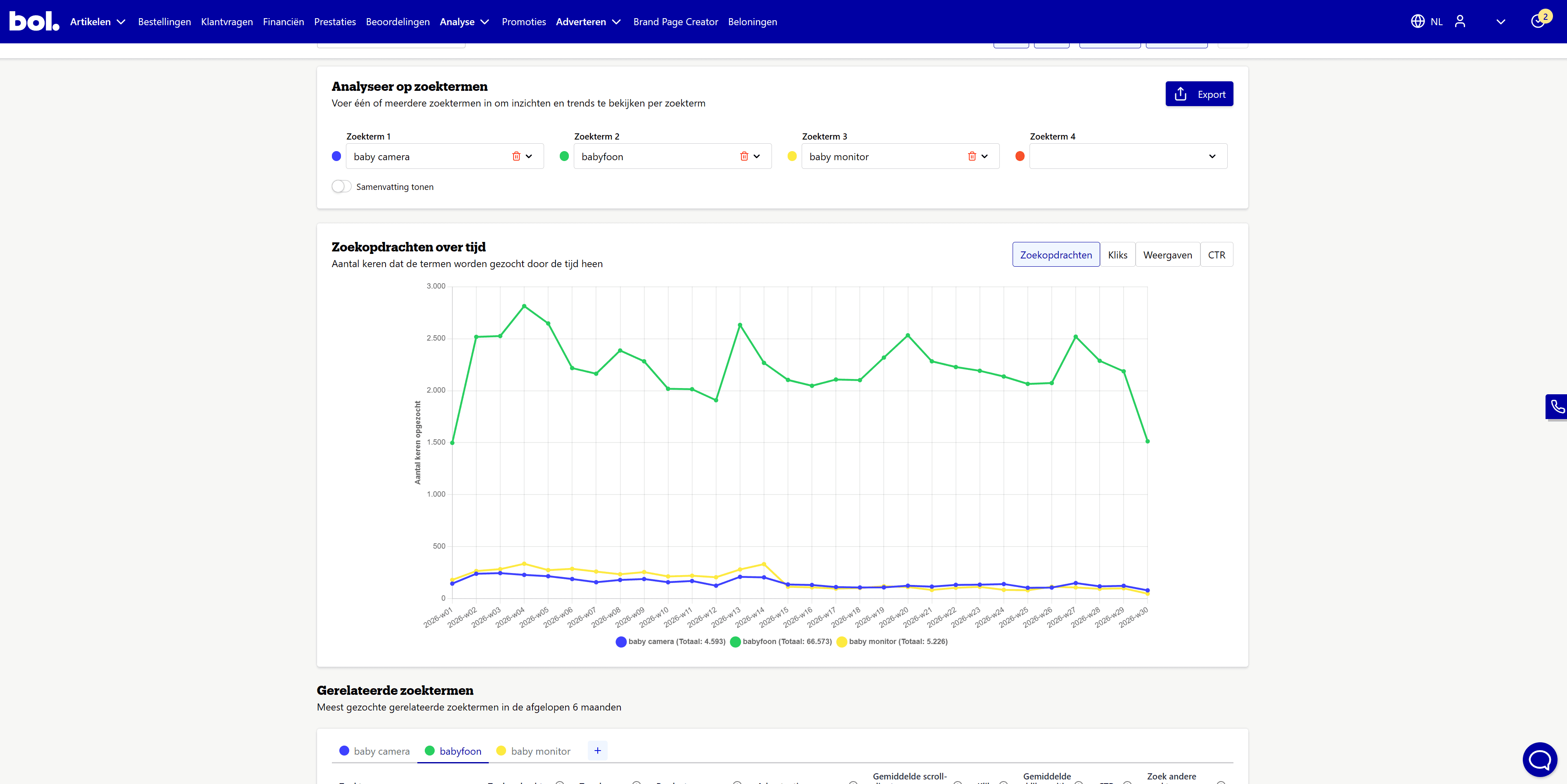 Zoektermenanalyse voor een Bol.com listing